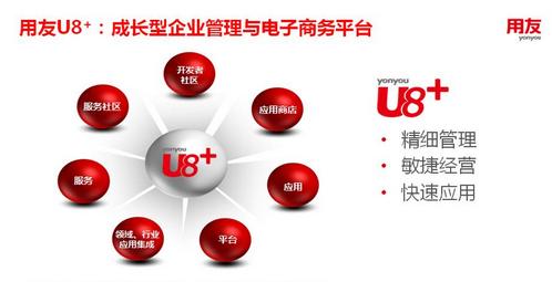 濟(jì)南用友U8人力資源給客戶帶來(lái)的價(jià)值分析