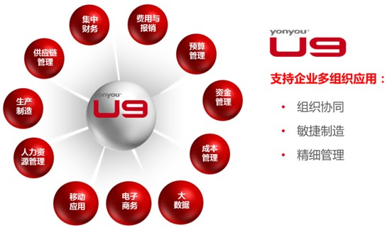 濟(jì)南用友U9軟件歷久彌堅(jiān)，持續(xù)助力制造業(yè)高質(zhì)量發(fā)展！