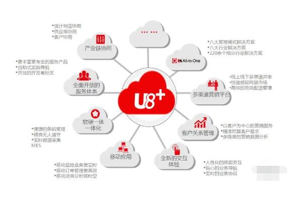 用友U8軟件打印利潤(rùn)表亂碼該如何解決