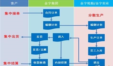 用友軟件U8財(cái)務(wù)濟(jì)南銷(xiāo)售