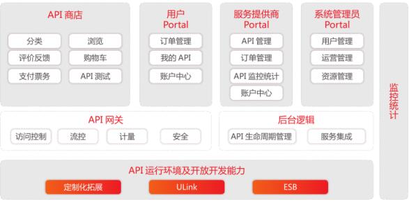 什么是用友APILink？